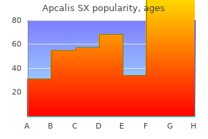 purchase 20mg apcalis sx with amex