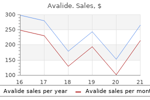 order avalide 162.5 mg free shipping