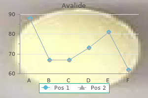 purchase avalide 162.5 mg line