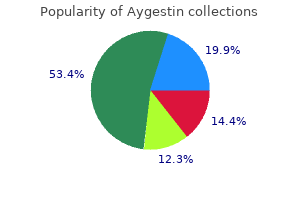 buy generic aygestin 5 mg line