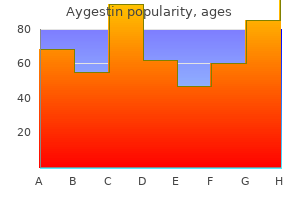 generic aygestin 5mg without a prescription