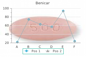 generic 40 mg benicar visa