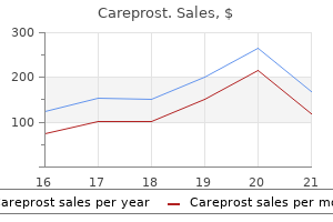 careprost 3ml generic