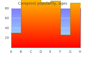 order 3ml careprost fast delivery