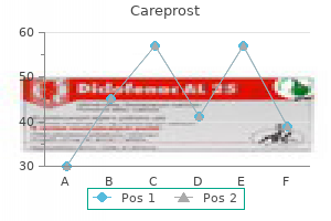 order 3 ml careprost overnight delivery