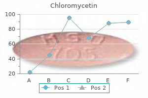 cheap chloromycetin 250 mg mastercard