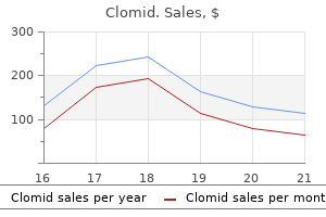 order 100mg clomid visa