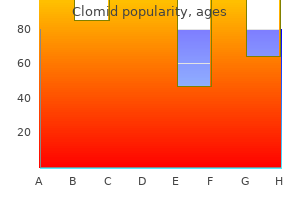 buy clomid 100 mg overnight delivery