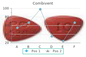 order combivent 100 mcg line