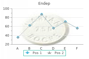 purchase endep 75 mg with mastercard