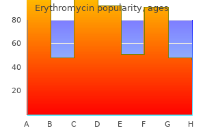 cheap erythromycin 500 mg