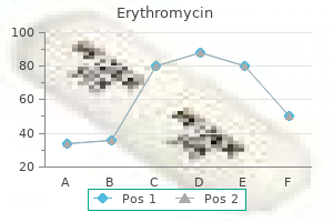 order erythromycin 500mg