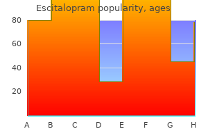 escitalopram 10mg lowest price
