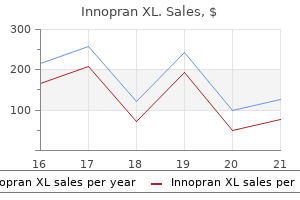 discount 40mg innopran xl