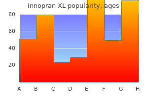 discount innopran xl 40mg overnight delivery