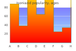generic 300mg isoniazid overnight delivery