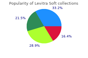 cheap levitra soft 20mg mastercard