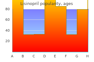 lisinopril 10mg lowest price