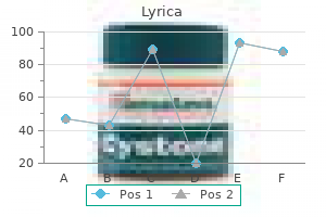 buy 150 mg lyrica with mastercard