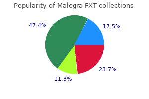 buy cheap malegra fxt 140 mg on-line