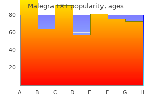 purchase malegra fxt 140mg