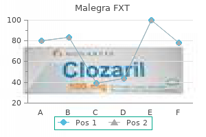 discount malegra fxt 140 mg