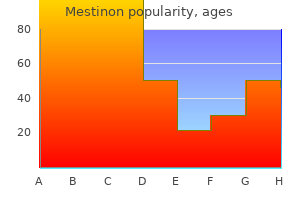 proven 60mg mestinon