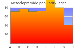 best 10mg metoclopramide