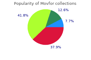 buy movfor 200mg with mastercard