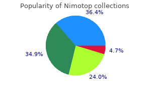 discount nimotop 30 mg otc