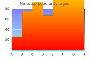 purchase nimotop 30 mg overnight delivery