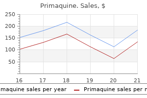 discount primaquine 7.5 mg amex