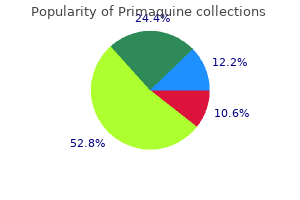 buy generic primaquine 7.5mg