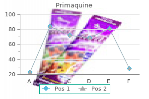 generic 15mg primaquine with amex