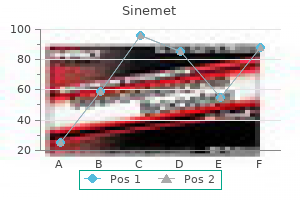 purchase 125 mg sinemet with amex