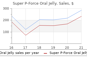 super p-force oral jelly 160mg sale