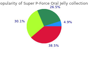 super p-force oral jelly 160 mg low price