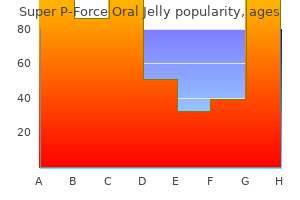 discount super p-force oral jelly 160mg without a prescription