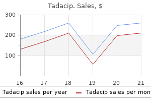 buy tadacip 20 mg cheap