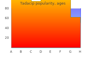 tadacip 20mg low price
