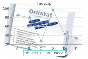 tadacip 20 mg