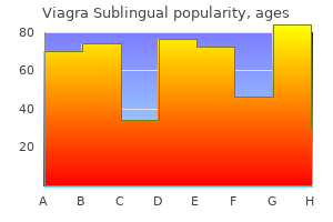 buy discount viagra sublingual 100 mg on line