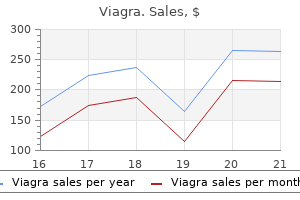 order viagra 25mg amex