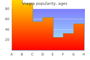 discount viagra 75mg online