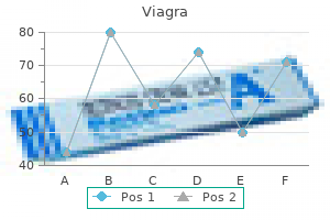 purchase viagra 75mg fast delivery