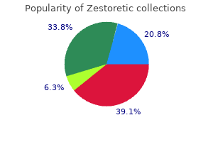 zestoretic 17.5 mg without a prescription