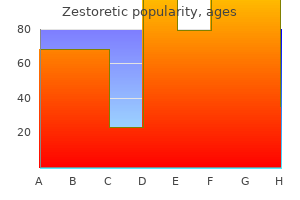 proven 17.5mg zestoretic