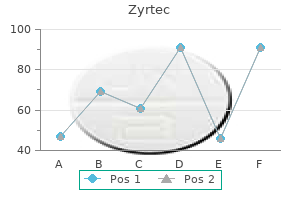 buy zyrtec 5 mg lowest price