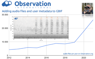 Uitbreiding GBIF-datalevering Observation.org