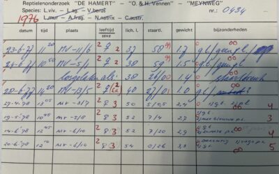 Digitalisering historische referentie-data reptielen